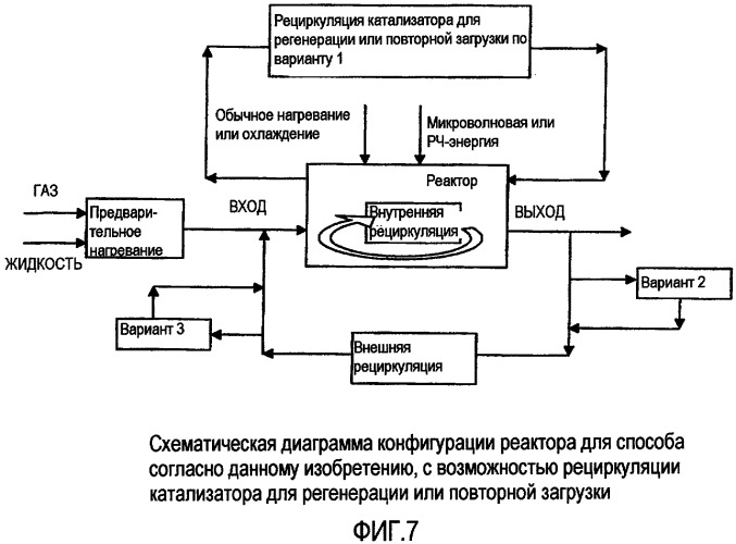 Каталитический способ обработки органических соединений (патент 2342997)