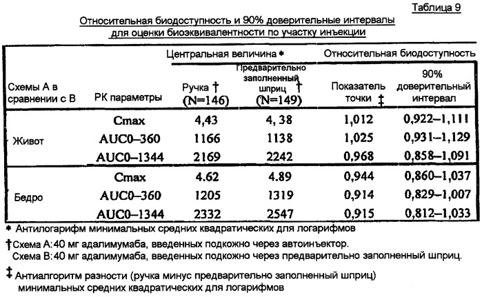 Автоматическое инъекционное устройство (патент 2438721)