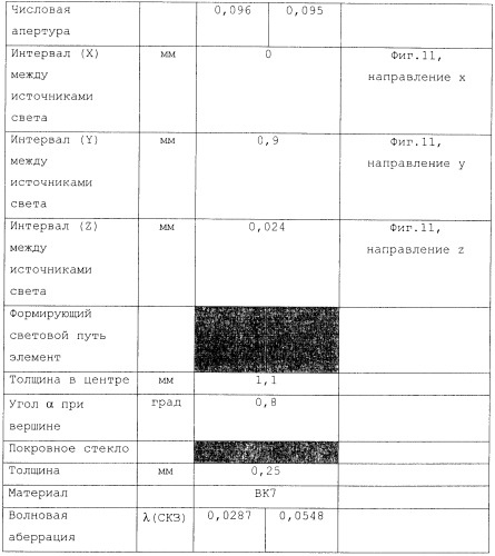 Линза ввода-вывода, осветительное устройство и электронное устройство (патент 2473933)