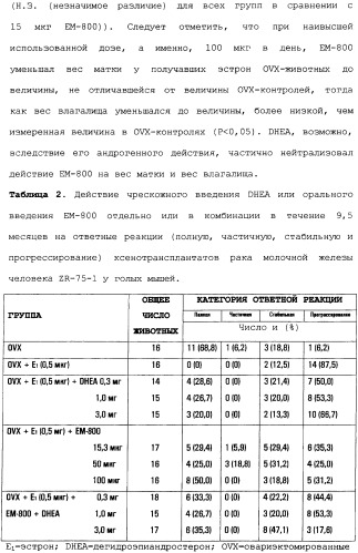 Селективные модуляторы рецептора эстрогена в комбинации с эстрогенами (патент 2342145)