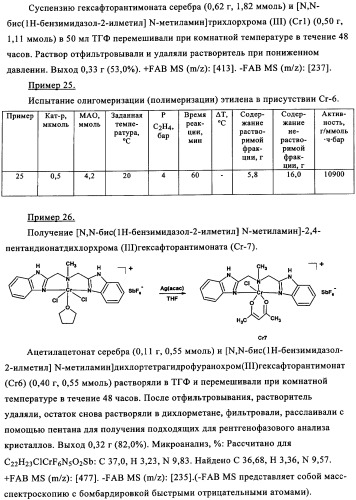 Катализаторы полимеризации и олигомеризации (патент 2343162)