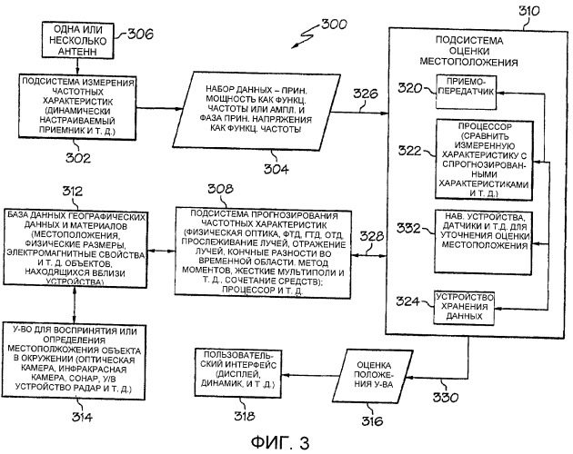 Радиочастотная навигация с использованием сопоставления частотных характеристик (патент 2459217)