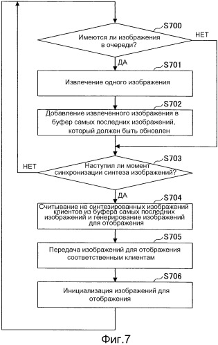 Устройство для совместного использования вычерчиваемого изображения на множестве рабочих мест, система совместного использования вычерчиваемого изображения на множестве рабочих мест, способ, выполняемый посредством устройства совместного использования вычерчиваемого изображения на множестве рабочих мест, программа и носитель записи (патент 2534951)