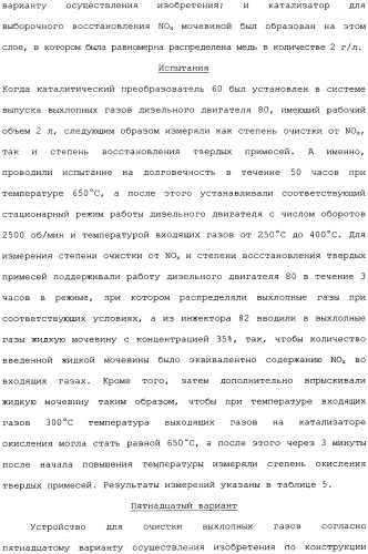 Устройство для очистки выхлопных газов (патент 2343961)