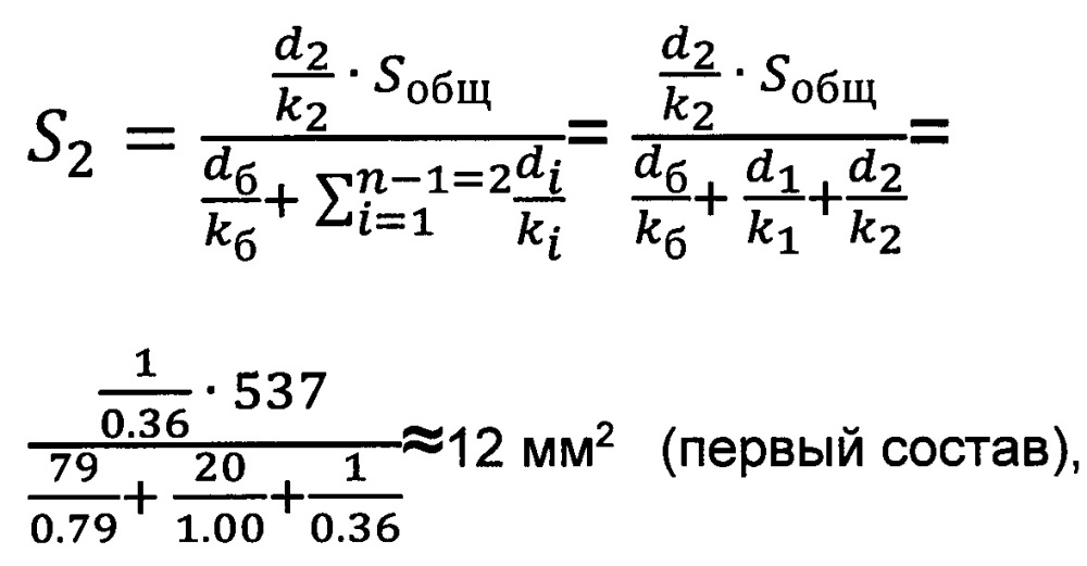 Способ настройки магнетронного распыления составной мишени (патент 2664350)