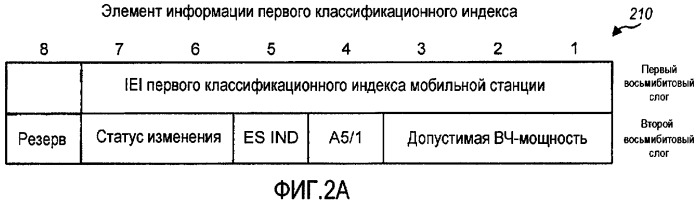Расширенная возможность передачи данных между абонентским оборудованием и беспроводной сетью (патент 2414096)