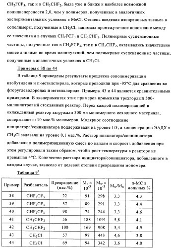 Сополимеры с новыми распределениями последовательностей (патент 2349607)