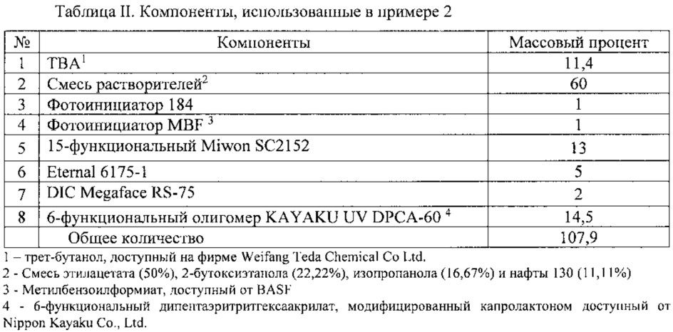 Отверждаемые ультрафиолетовым излучением композиции покрытия и способы их применения (патент 2642663)