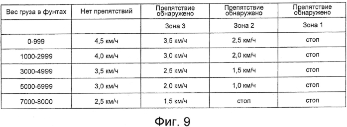 Подъемно-транспортная машина (патент 2568046)