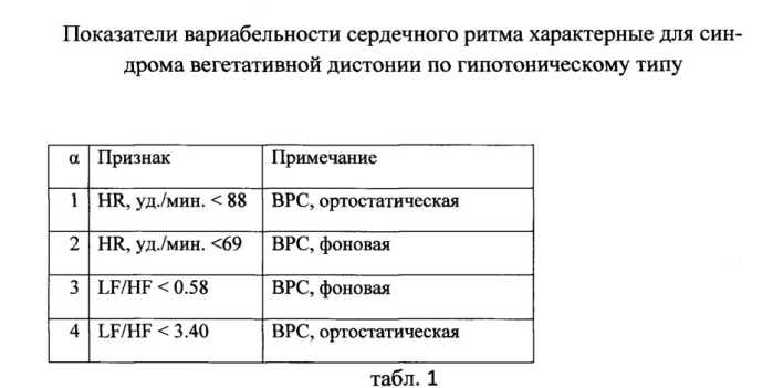 Способ диагностики синдрома вегетативной дистонии по гипотоническому типу (патент 2587036)