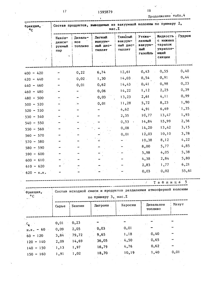 Способ перегонки нефти (патент 1595879)