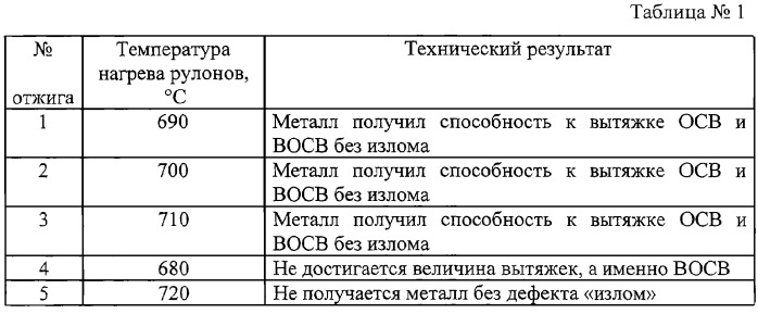 Способ отжига рулонов в колпаковой печи (патент 2293772)