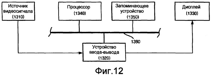 Способ кодирования видеосигналов и устройство, поддерживающее быстрый алгоритм точной масштабируемости по качеству (патент 2340115)