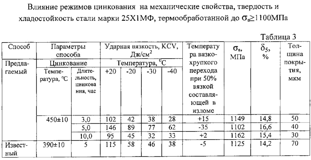 Способ термодиффузионного цинкования крепежных деталей из сталей бейнитного класса с одновременным повышением их хладостойкости (патент 2607505)