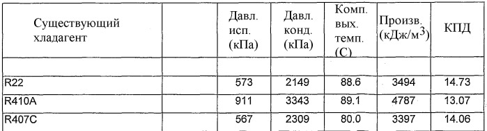 Композиции, содержащие фторзамещенные олефины (патент 2410404)