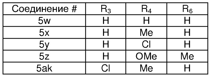 Производные азаиндола (патент 2259372)