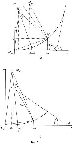 Способ имитации траекторий движения воздушных объектов (патент 2419072)