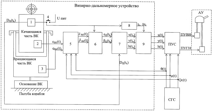 Визирно-дальномерное устройство ручного сопровождения целей, сопрягаемое с прибором управления стрельбой корабельной артиллерийской установки и способ уточнения текущих координат сопровождаемой в ручном режиме цели (патент 2426058)