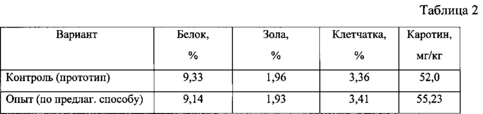 Способ приготовления функциональной кормовой добавки из зерна овса (патент 2618126)