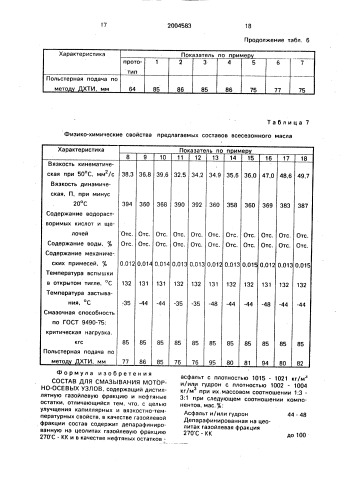 Состав для смазывания моторно-осевых узлов (патент 2004583)