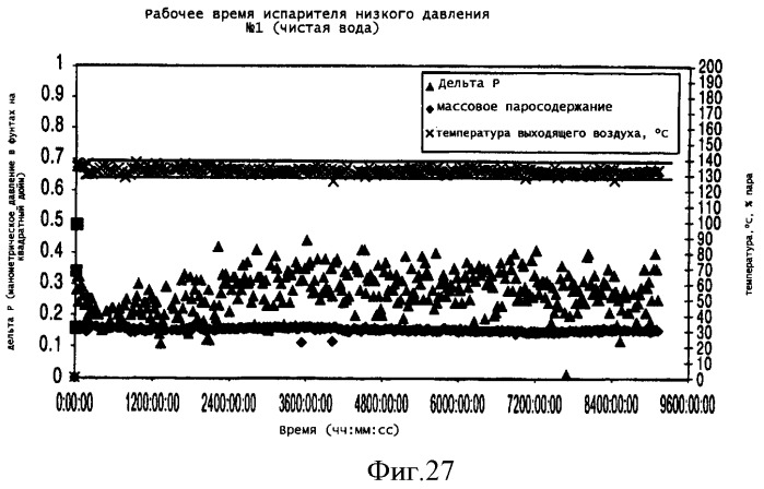 Способ парциального кипячения в мини- и микроканалах (патент 2382310)