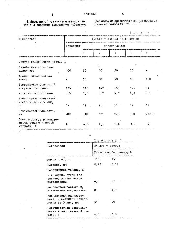 Волокнистая масса для изготовления впитывающей технической бумаги (патент 1684384)