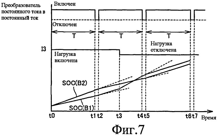 Устройство электропитания для транспортного средства (патент 2413352)