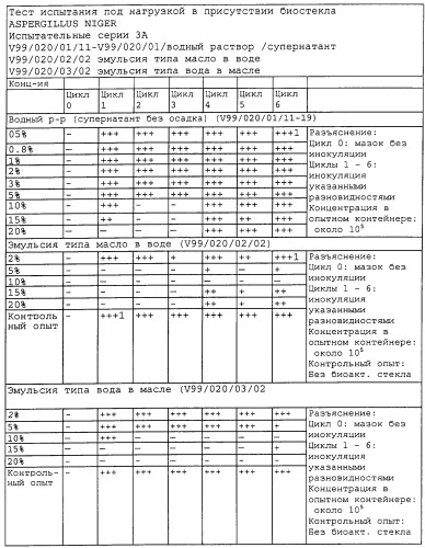 Композиции для косметических препаратов, средств личной гигиены, компонентов очищающего действия, пищевых добавок, способы их получения и применения (патент 2251405)