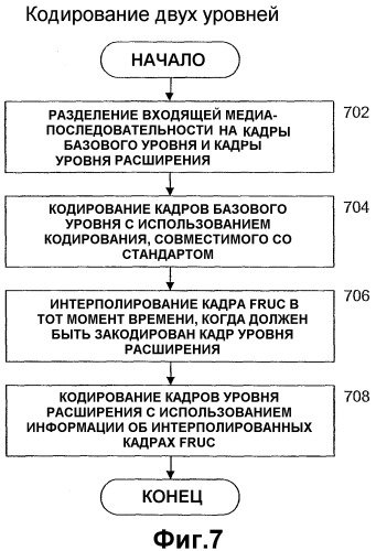 Способ и устройство для использования способов преобразования кадров с повышением частоты кадров при кодировании масштабируемого видео (патент 2370909)