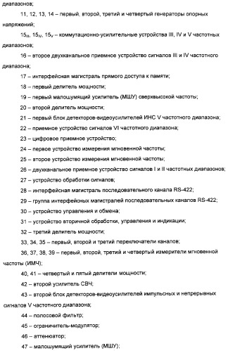 Система обнаружения радиолокационных сигналов (патент 2309426)