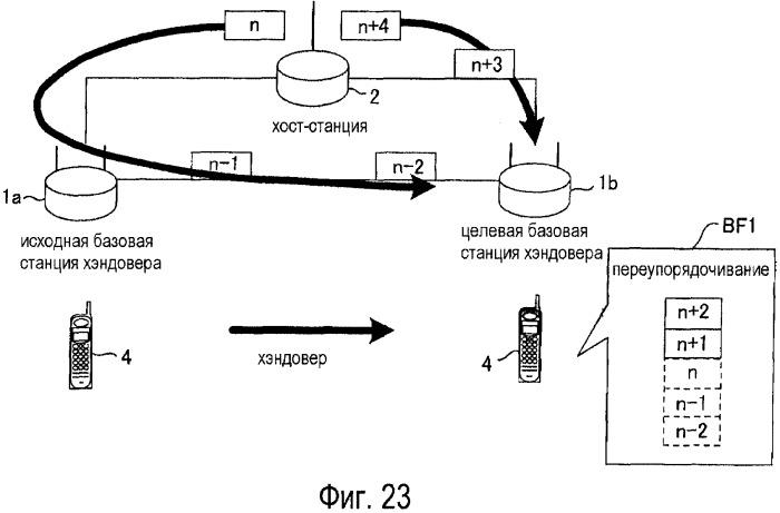 Базовая станция, мобильная станция, система связи и способ переупорядочивания (патент 2427092)