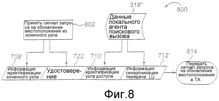Способы и устройства для обновления информации местоположения мобильного узла (патент 2366109)