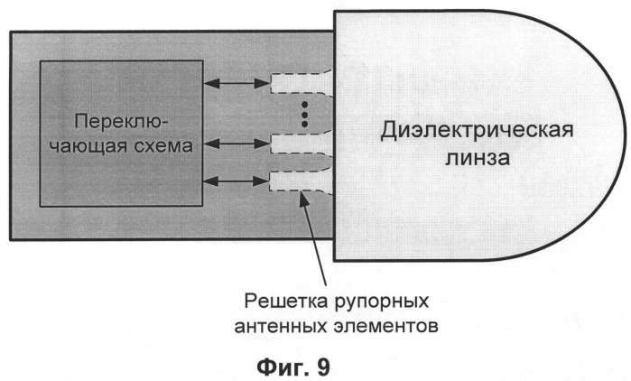 Линзовая антенна с электронным сканированием луча (патент 2494506)