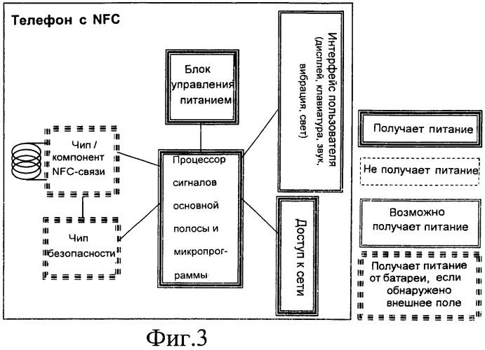 Система и способ управления связью в ближнем поле для мобильного многофункционального устройства, когда батарея этого устройства не заряжена или заряжена лишь частично (патент 2444049)