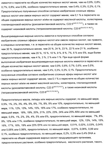 Способ получения полиненасыщенных жирных кислот в трансгенных растениях (патент 2449007)