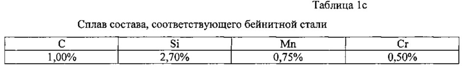 Способ изготовления стальных лент, в частности изготовления режущих инструментов или инструментов для обработки резанием с улучшенной стойкостью (патент 2664495)