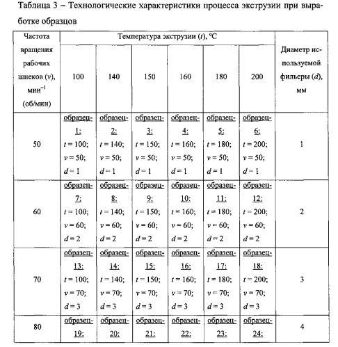 Способ получения реагента для бурения (патент 2568201)