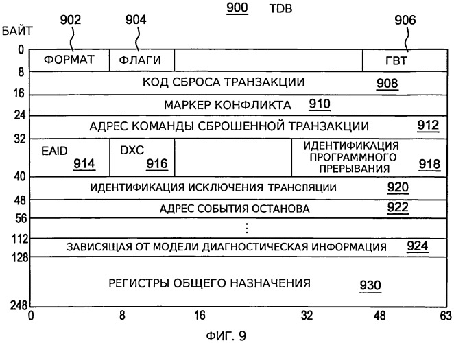 Выполнение вынужденной транзакции (патент 2549112)