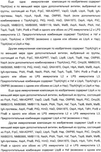 Нейссериальные вакцинные композиции, содержащие комбинацию антигенов (патент 2317106)