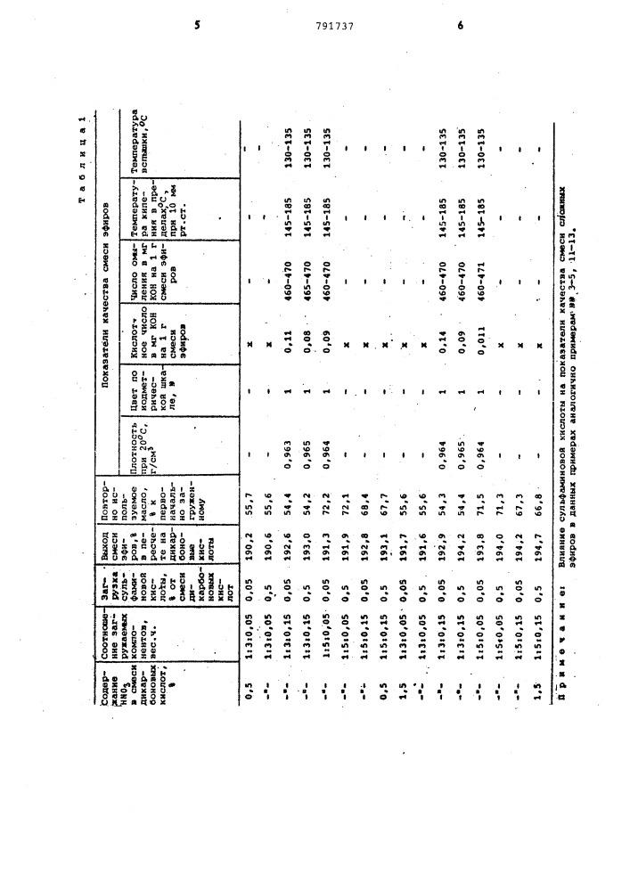 Способ получения сложных эфиров дикарбоновых кислот (патент 791737)