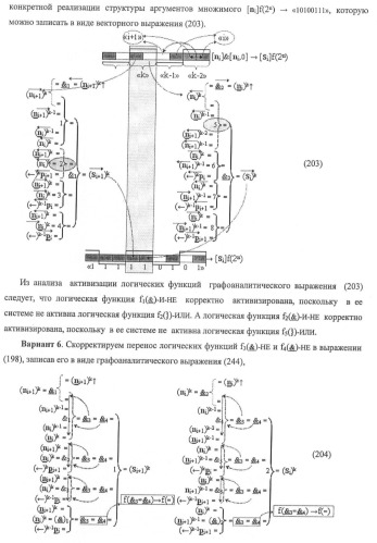 Функциональная структура предварительного сумматора f ([ni]&amp;[ni,0]) условно &quot;i&quot; и &quot;i+1&quot; разрядов &quot;k&quot; группы параллельно-последовательного умножителя f ( ) для позиционных аргументов множимого [ni]f(2n) с применением арифметических аксиом троичной системы счисления f(+1,0,-1) (варианты русской логики) (патент 2439658)