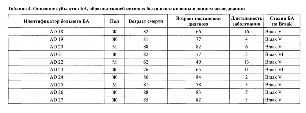 Фосфоспецифичные антитела, распознающие тау (патент 2639537)