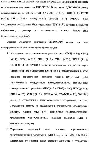 Поршневой двигатель внутреннего сгорания с храповым валом и челночным механизмом возврата основных поршней в исходное положение (пдвсхвчм) (патент 2369758)