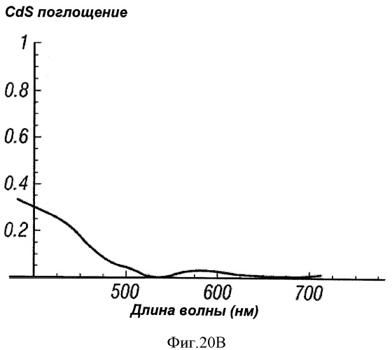 Многопереходные фотогальванические элементы (патент 2485626)