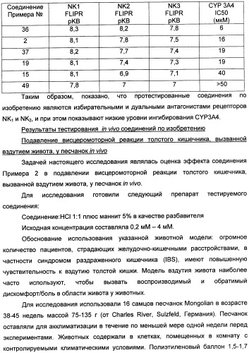 Новые азетидиновые соединения (патент 2356888)
