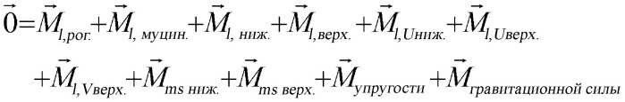 Модель глаза для оптимизации конструкции контактных линз (патент 2536324)