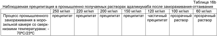 Белковые композиции и способы их получения (патент 2473360)