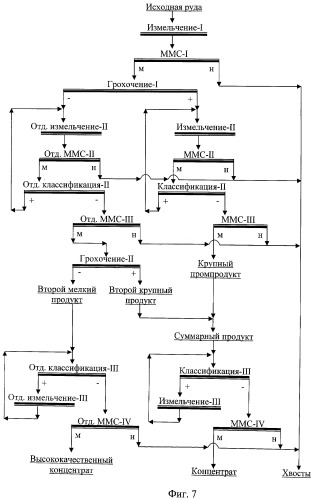 Способ обогащения железосодержащих руд (патент 2457035)