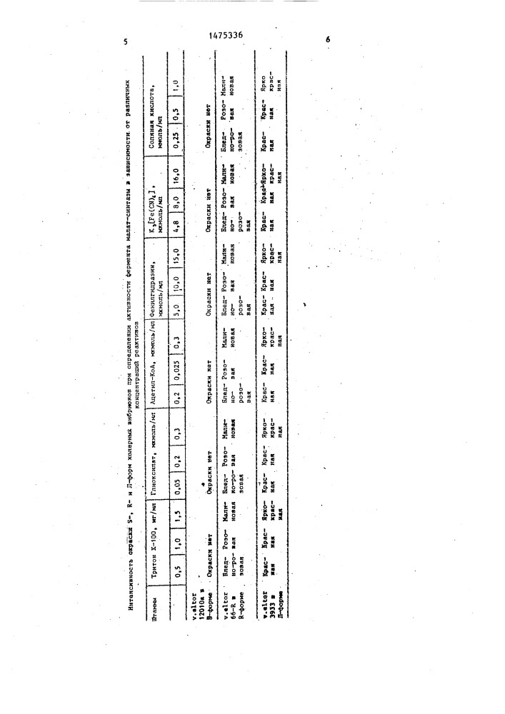 Способ определения формы холерных вибрионов (патент 1475336)