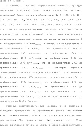 Полимеры изопрена из возобновляемых источников (патент 2505605)